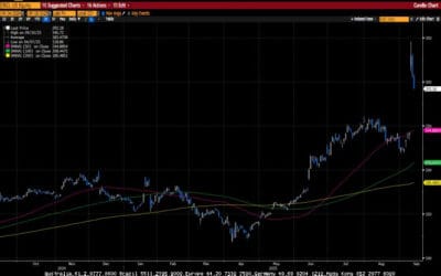 Weekly Market Commentary