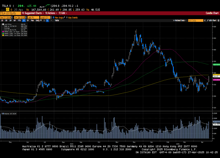 Weekly Market Commentary